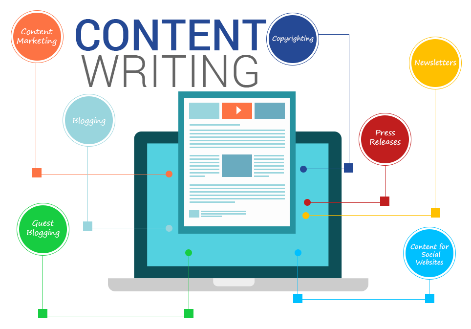 Content Writing