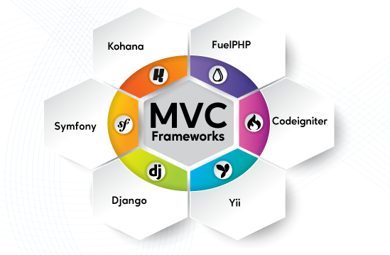 MVC Development